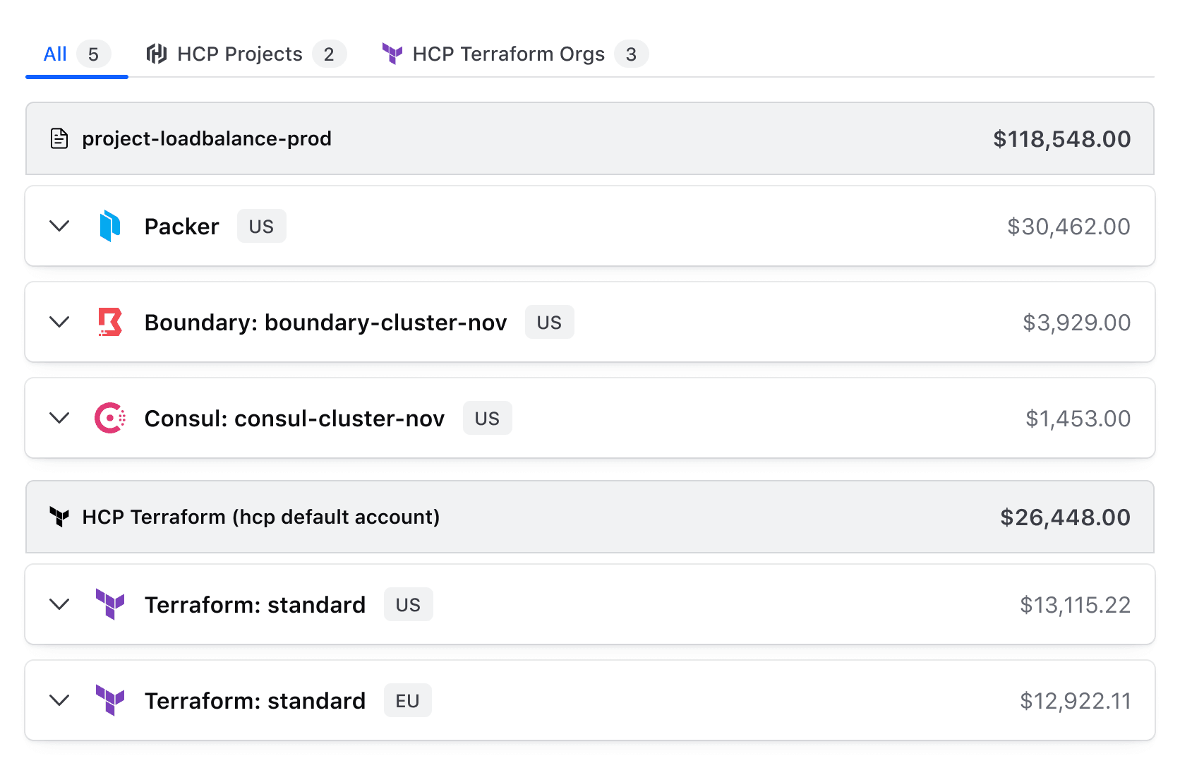 Example of appropriate usage of the Accordion card variant