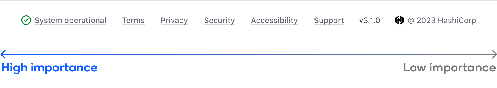 Example of the recommended order of content within the App Footer